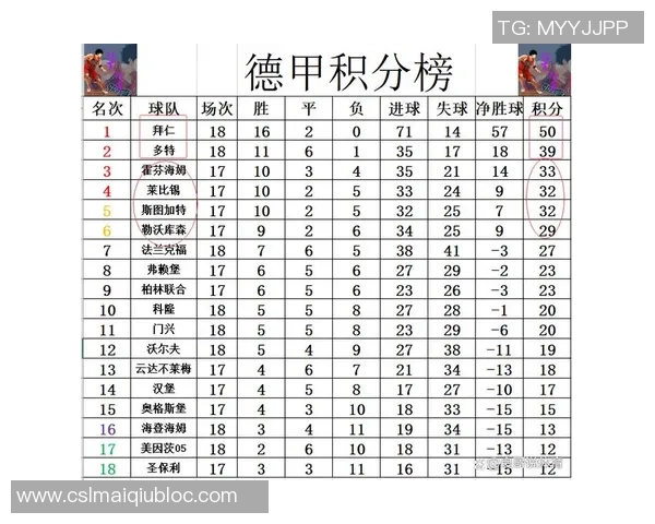 德甲球队身价排行榜揭晓拜仁遥遥领先多特药厂莱比锡紧随其后